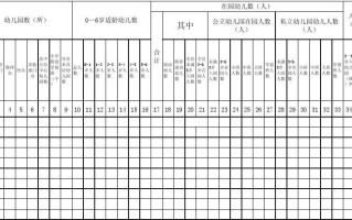 幼儿园出行统计表格 - 幼儿园出行统计表格图片