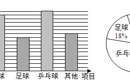 元旦出行扇形统计图（元旦出行安全吗）