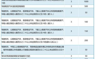 在北京限号出行罚钱扣分吗 - 北京限号出去扣分吗