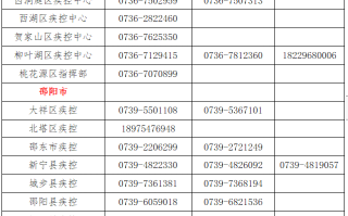 岳塘区出行提醒最新，岳塘区出行提醒最新消息