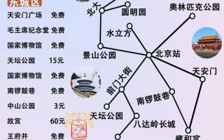 元旦出行攻略北京（元旦出行攻略北京最佳路线）