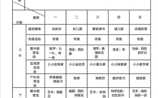 幼儿周末出行安排表怎么写（幼儿周末注意事项）