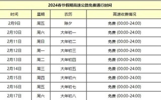 云南高速公路春节出行规定，云南2021春节高速免费最新通知