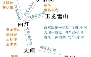 云南学生国庆出行 - 2021国庆出行云南安全吗