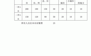 员工出行报销制度（员工出行报销制度规定）