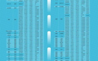 榆林市内出行最新要求，榆林出行管制