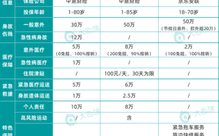 元旦出行配置意外险，元旦出行是否安全