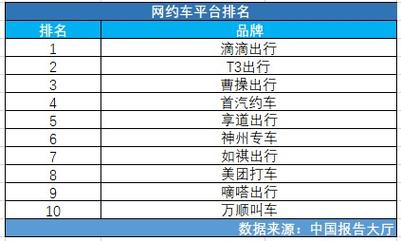 云南出行和云滴出行的区别 - 云南云滴出行科技有限公司-第5张图片