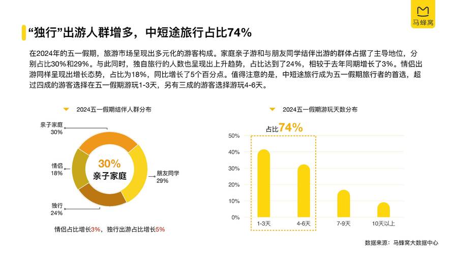 员工五一假期出行调查问卷 - 五一出行情况调查报告-第4张图片