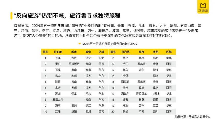 员工五一假期出行调查问卷 - 五一出行情况调查报告-第7张图片