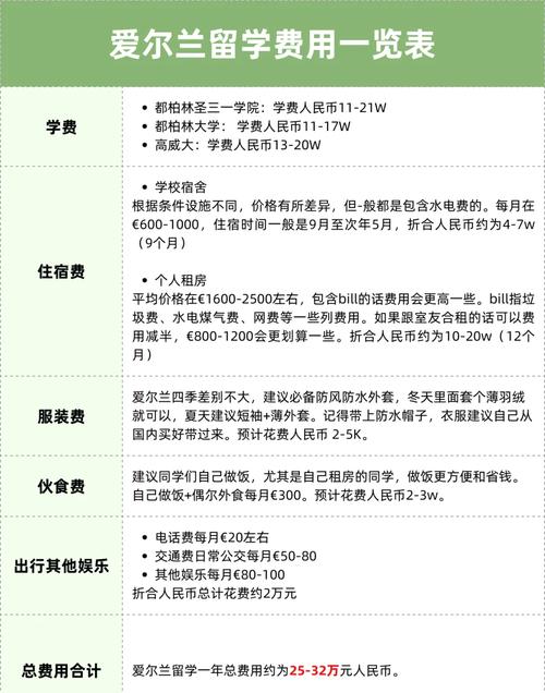 在爱尔兰日常出行，在爱尔兰日常出行安全吗-第3张图片