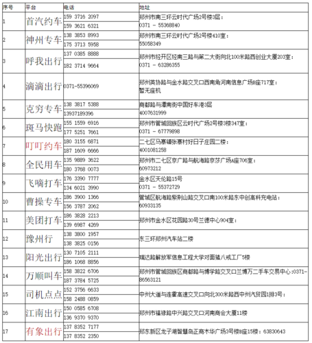 有象出行怎么联系乘客，有象约车客服电话-第4张图片