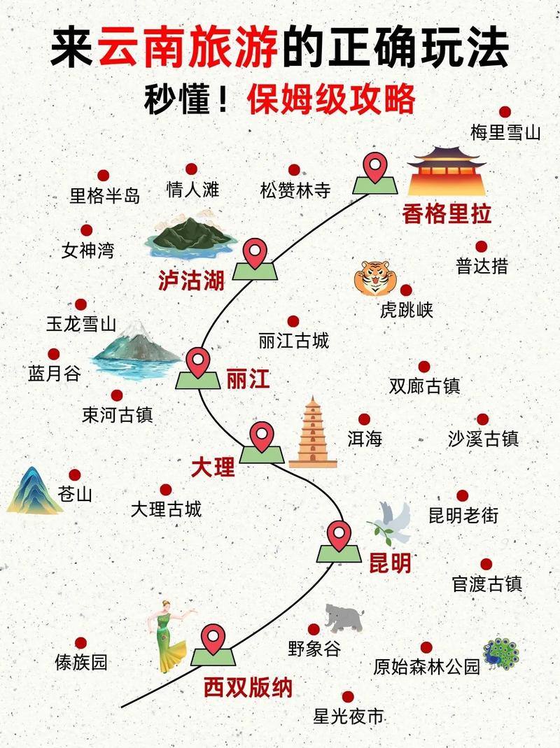 云南暑假出行计划（2021年暑假去云南旅游）-第2张图片