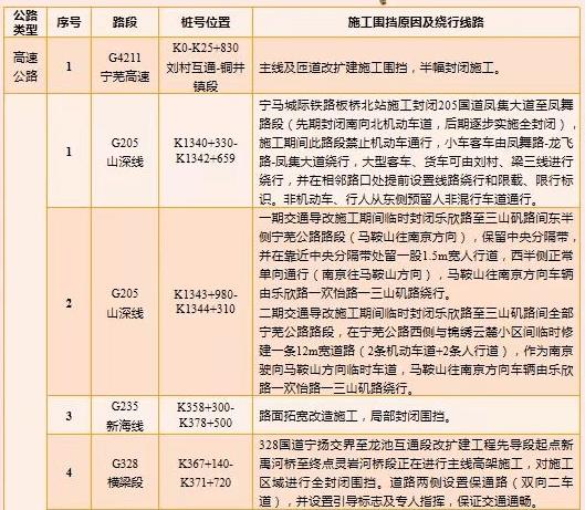 元旦离宁出行通知，离宁规定-第5张图片