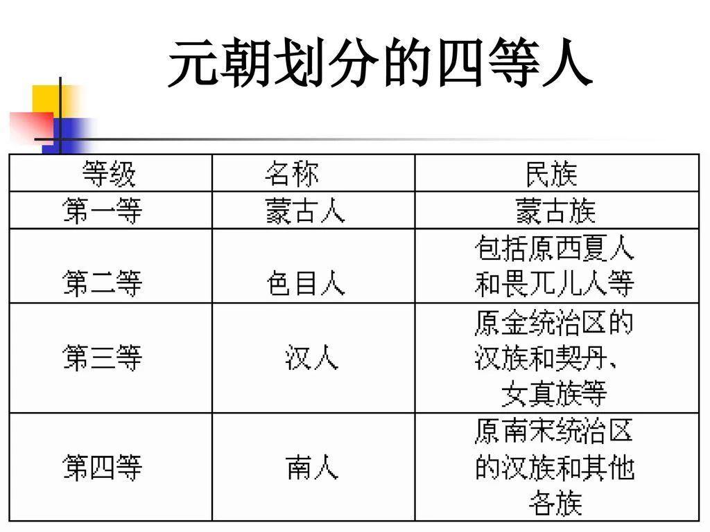 元朝官员出行画面（元朝的官员选拔）-第5张图片