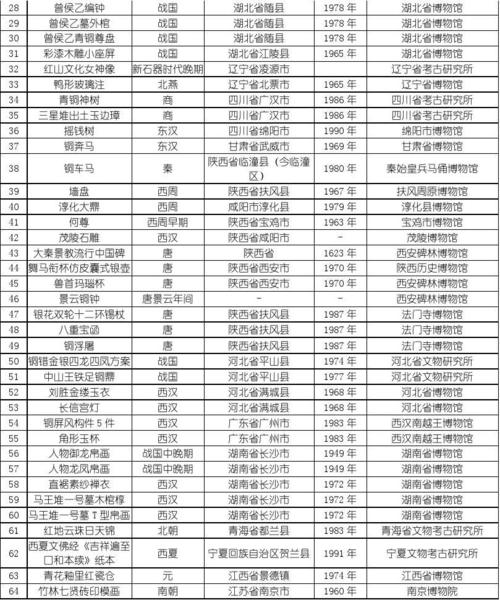 元青花象车出行图（元青花的款式）-第7张图片