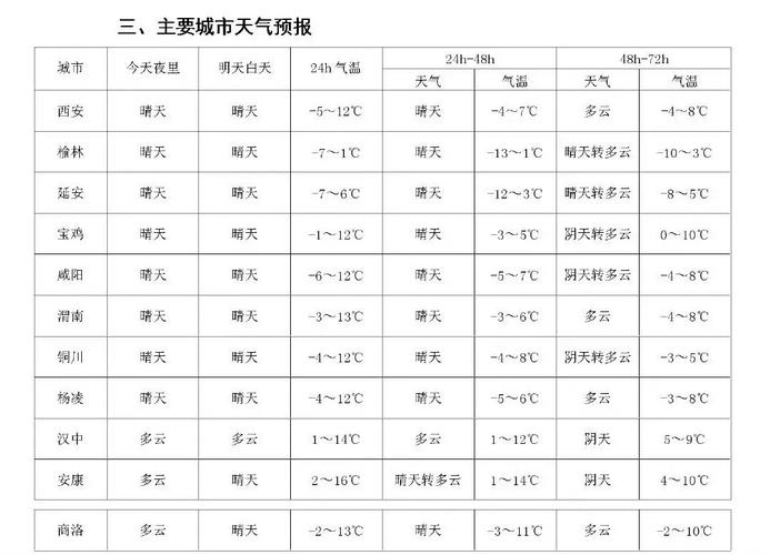 元旦出行天气指南 - 元旦出行天气指南图-第1张图片