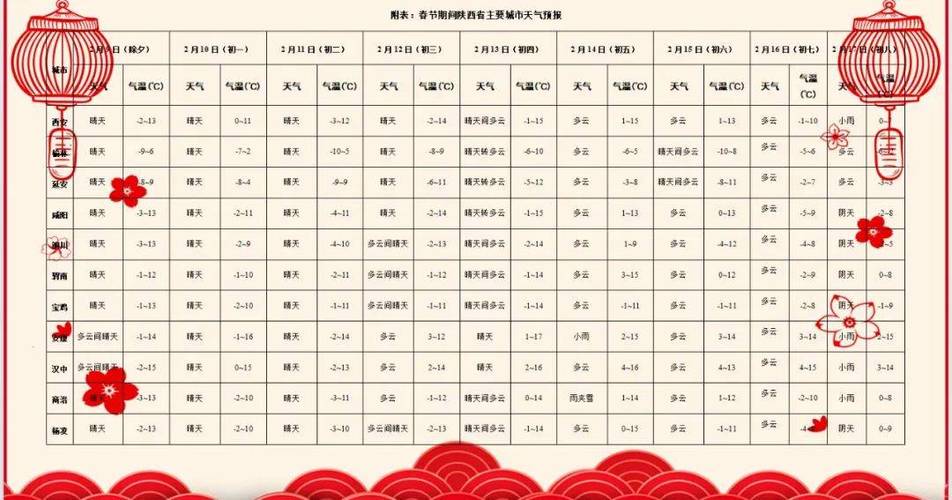 元旦出行天气指南 - 元旦出行天气指南图-第4张图片