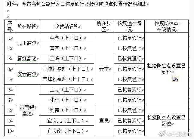 云南过年出行通知（春节期间云南省内可以出行吗）-第4张图片