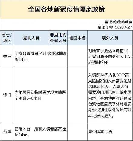 在哪儿查出行需不需要隔离，在哪里查出行需不需要隔离-第2张图片