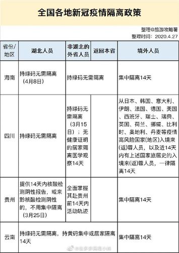 在哪儿查出行需不需要隔离，在哪里查出行需不需要隔离-第5张图片