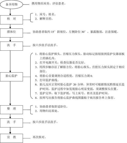 孕妇出行定位设计 - 孕妇出行的准备和注意事项-第4张图片