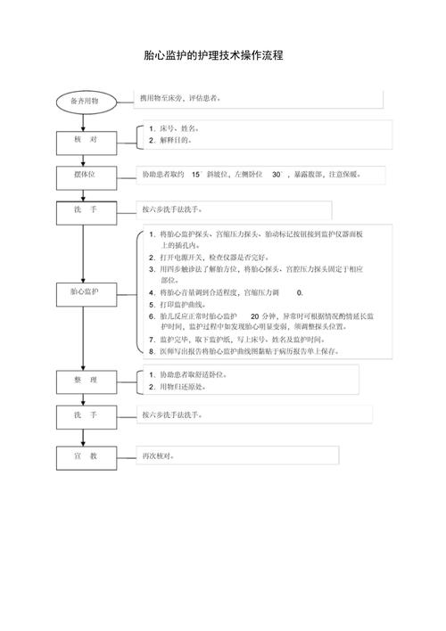 孕妇出行定位设计 - 孕妇出行的准备和注意事项-第8张图片