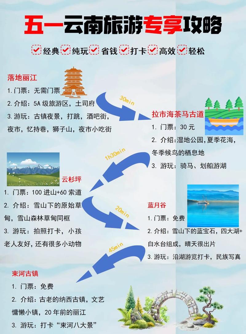 云南五一假期出行提示（云南五一可以出省吗）-第3张图片