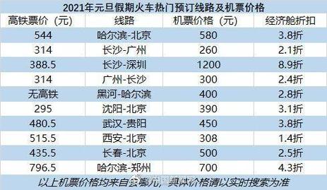 元旦出行旅客数量查询，元旦假期出行-第7张图片