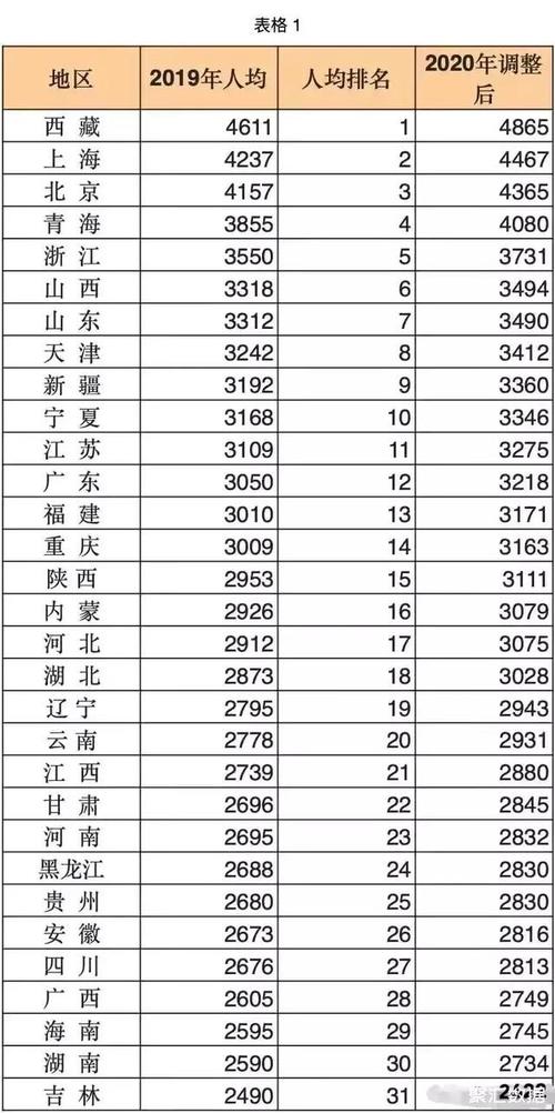 雨天出行关怀金哪里提取，雨天出行关怀金怎么提现-第7张图片