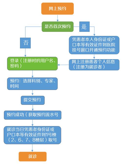 预约出行切换账号，预约出行切换账号怎么弄-第8张图片