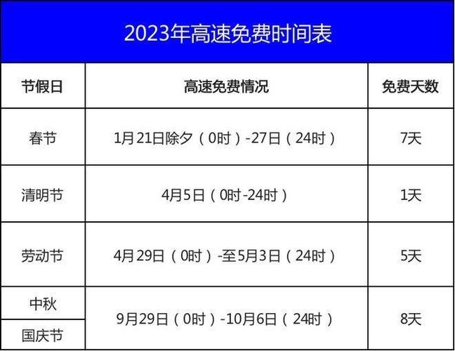 云南高速公路春节出行规定，云南2021春节高速免费最新通知-第6张图片