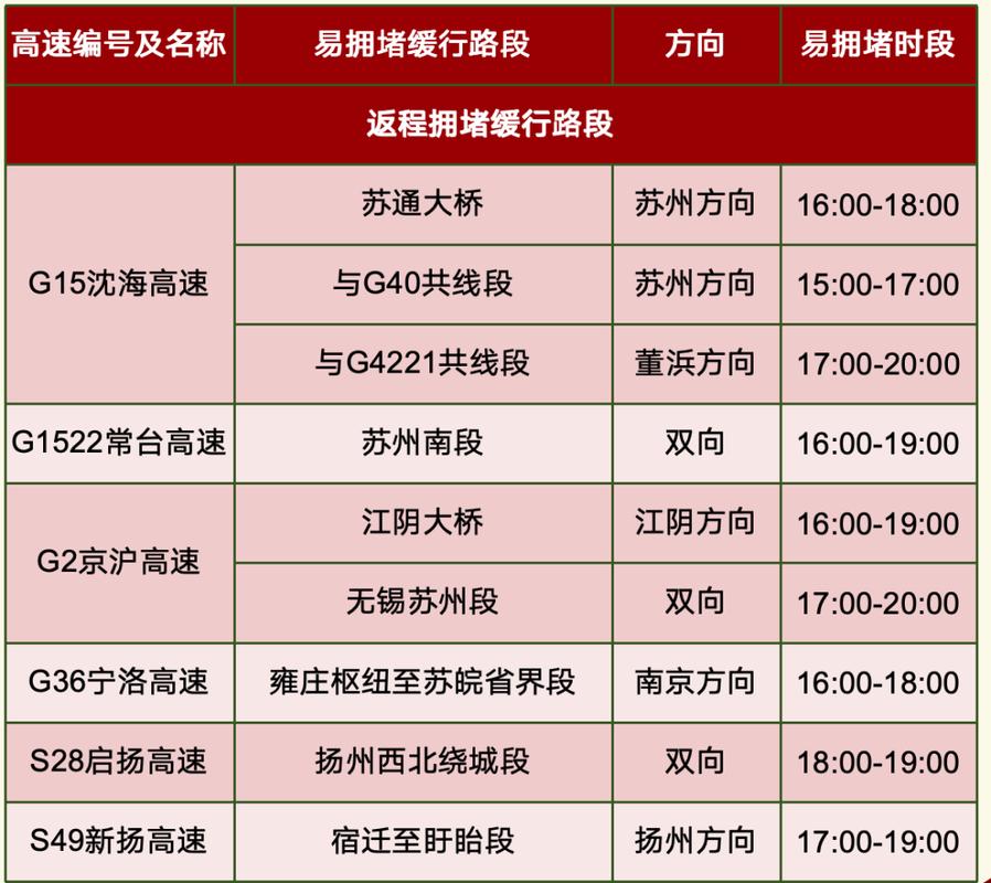 元旦安徽高速出行（今天去安徽高速路况）-第3张图片