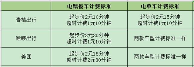 岳阳市人民出行怎么计费的，岳阳市出租车收费标准-第4张图片