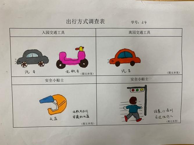 幼儿园环保出行的画 - 幼儿园环保绘画-第2张图片