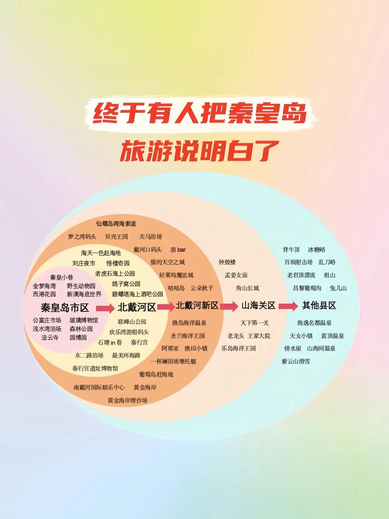 在北戴河怎么出行，去北戴河开车怎么走-第4张图片