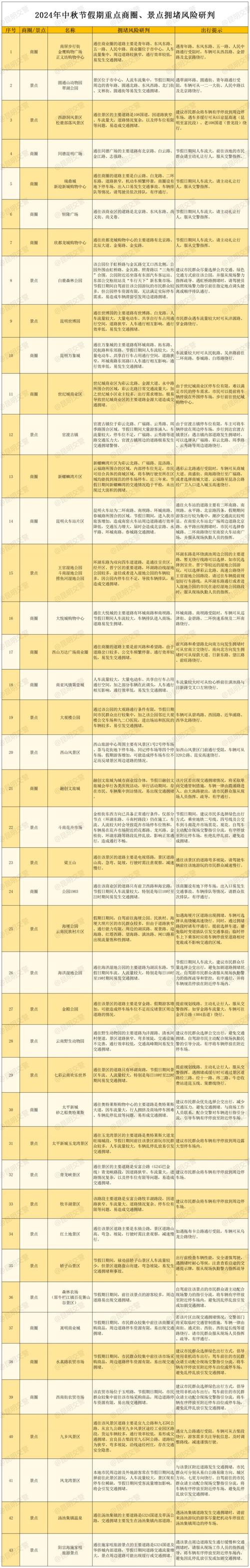 云南高速出行信息 - 云南高速公路实时查询-第4张图片