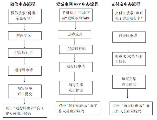 在手机上怎么弄出行健康码，怎样在手机上弄健康码,行程码-第3张图片