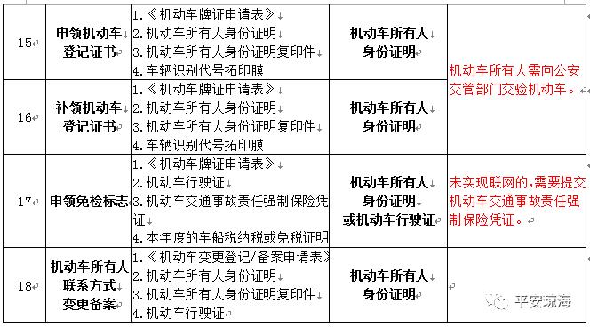 又开始出入证出行了 - 现在出入证怎么办理-第3张图片