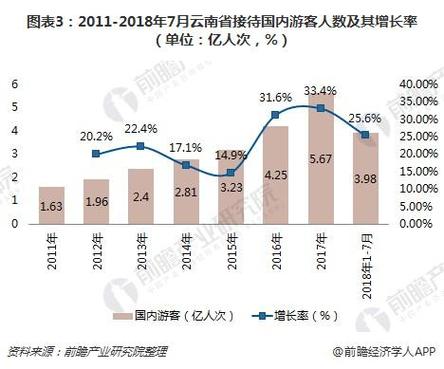 云南各地出行人数统计（云南各地出行人数统计表）-第2张图片