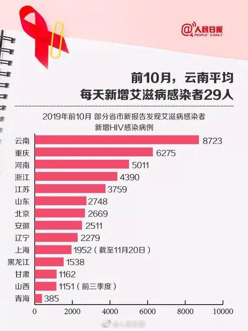 云南各地出行人数统计（云南各地出行人数统计表）-第5张图片