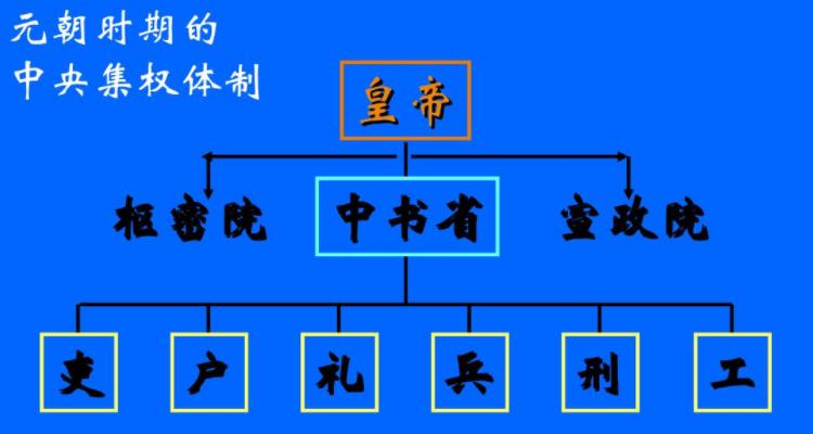 元朝的出行礼仪有哪些（元朝的礼仪制度）-第4张图片