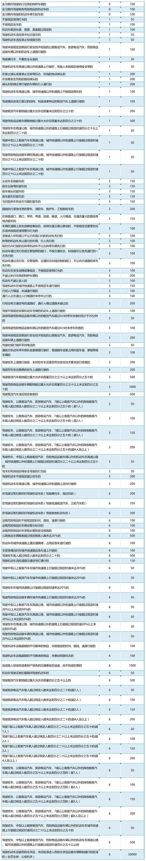 在北京限号出行罚钱扣分吗 - 北京限号出去扣分吗-第1张图片