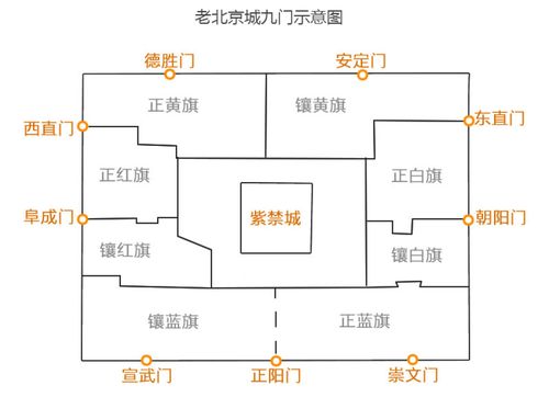 在北京打工住哪里出行方便 - 北京工作住哪里最方便-第4张图片