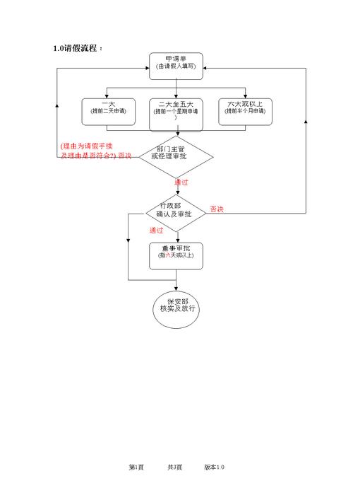 幼儿园出行请假审批制度 - 幼儿园出行请假审批制度规定-第2张图片