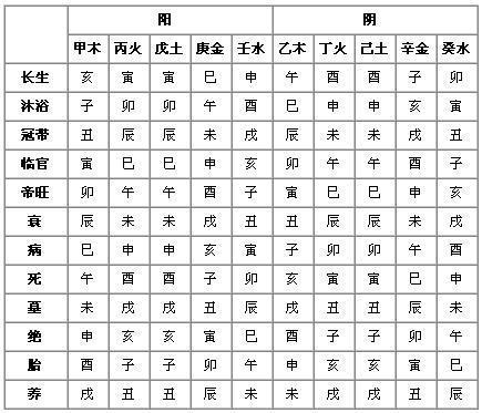 灾煞忌出行什么意思，灾煞详解-第5张图片