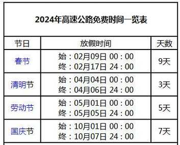 元旦放假是否影响出行 - 元旦是否能出去-第2张图片