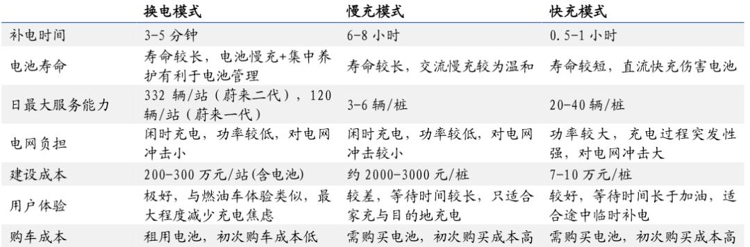 圆远出行换电平台 - 远元app-第4张图片