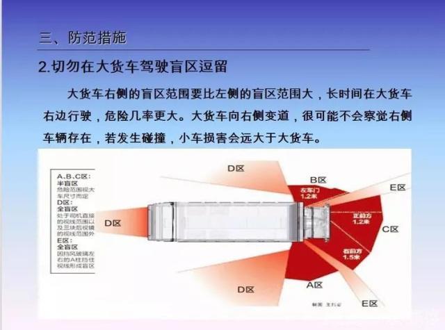 遇到大货车怎样才安全出行（遇到大货车比较好避开多少米）-第6张图片