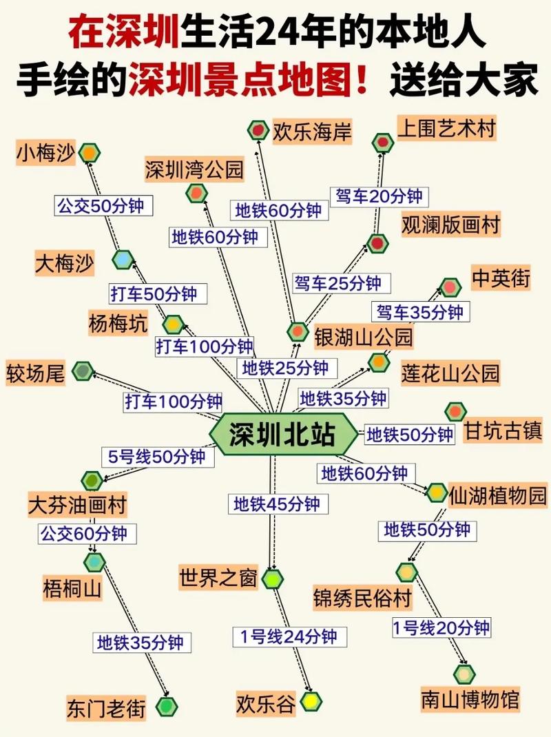 有什么出行可以去深圳（去深圳可以玩什么）-第3张图片